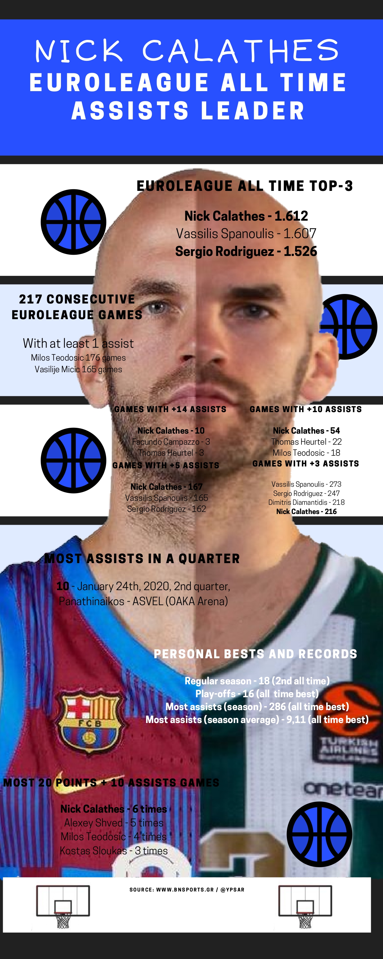 NICK_CALATHES_ALL_TIME_EUROLEAGUE_ASSIST_LEADER_1_page-0001.jpg